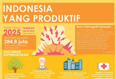 Infografis mengenai Posisi Indonesia di Posisi Ketiga Dunia