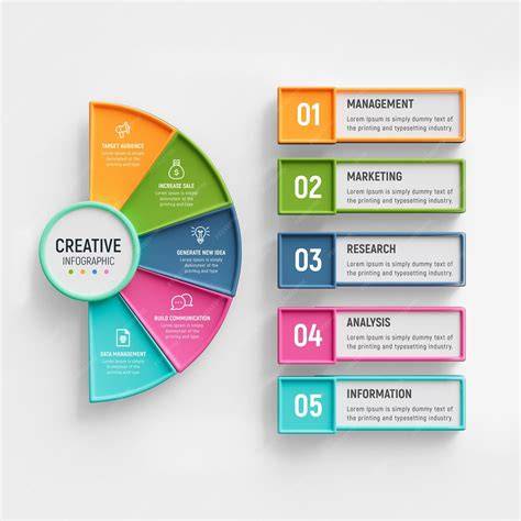 Infographic Design Template Resources