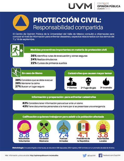 información de protección civil
