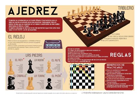 informacion sobre el ajedrez
