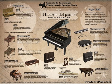 informacion sobre el piano