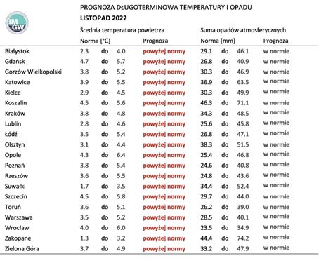 informacje o polsce listopad 2023