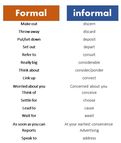 informal conversation examples for students