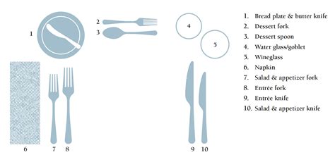 Informal Table Setting Diagram