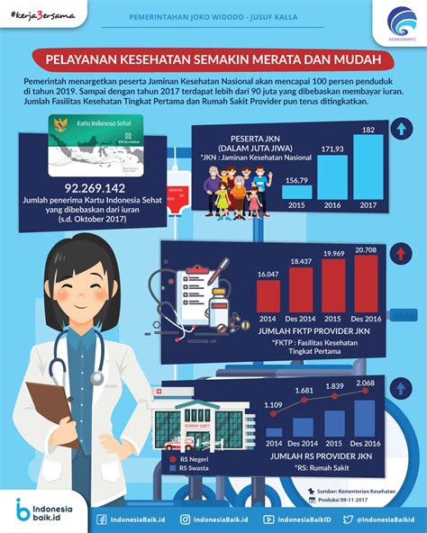 Informasi Kesehatan Indonesia