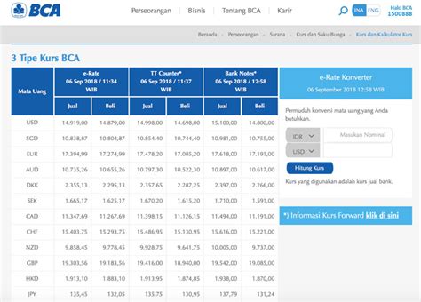 informasi kurs hari ini