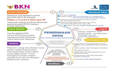 informasi pendaftaran p3k guru 2023