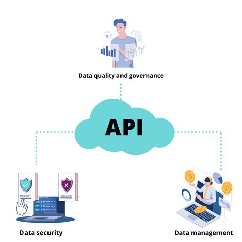 informatica cloud application integration interview questions