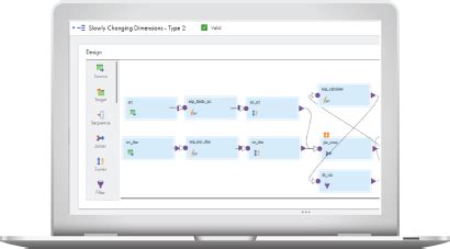 informatica cloud data integration jobs