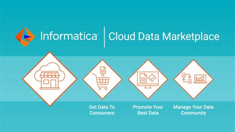 informatica cloud data marketplace documentation