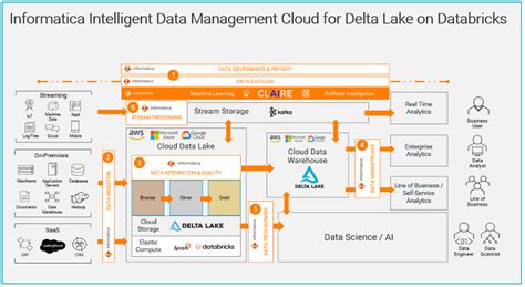 informatica cloud data quality documentation