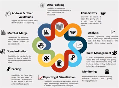 informatica data quality best practices