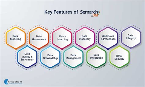 Informatica Unified Data Management Semarchy Data Catalog Features