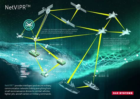 information about bae systems