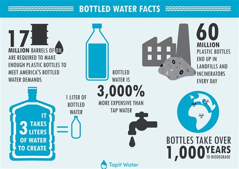 information about bottled water