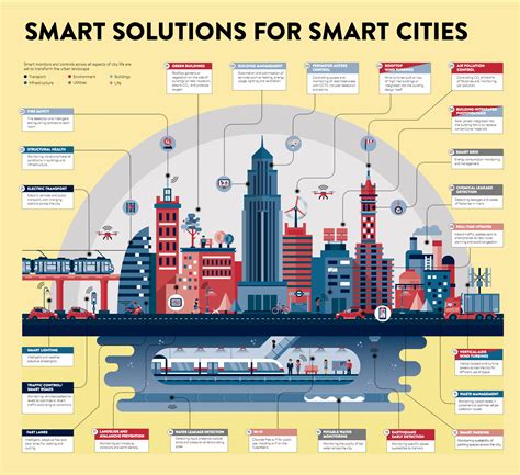 information about city life