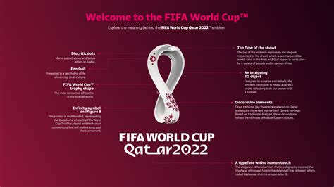 information about fifa world cup qatar 2022