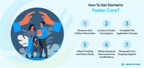 information about foster care