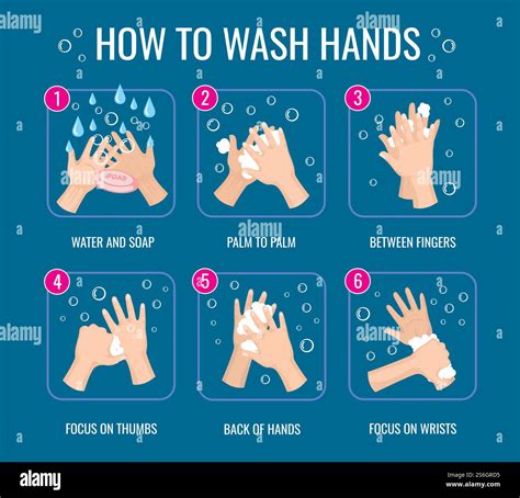 information about hand washing