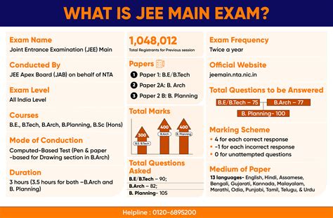 information about jee mains exam