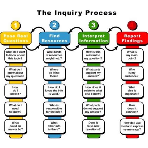 information about the inquiry