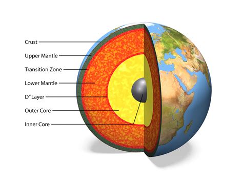 information about the mantle of the earth