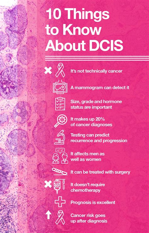 information on dcis breast cancer