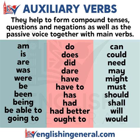 information on the auxiliaries