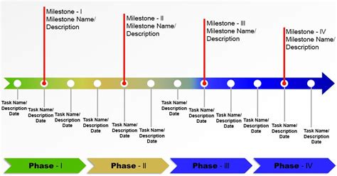 information on the milestones