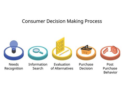 Information Search Decision Process