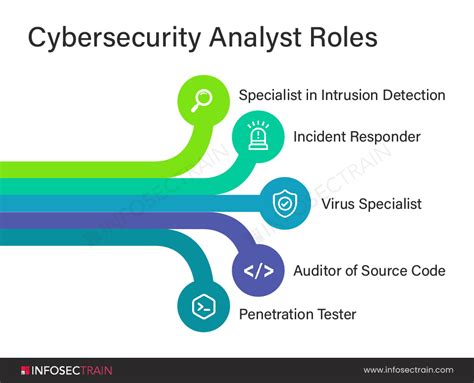 information security analyst role