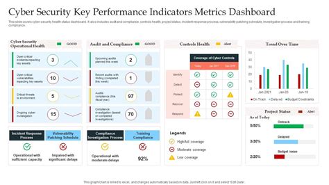 information security metrics examples