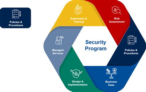 information security policies procedures and standards