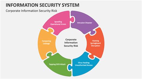 information security topics for presentation ppt