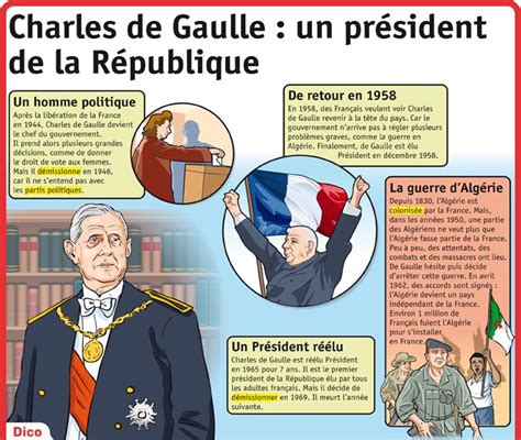 information sur charles de gaulle