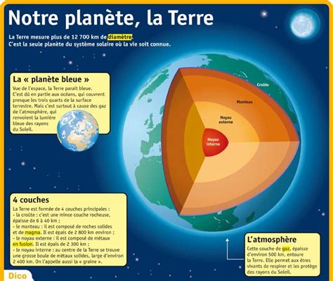 information sur la terre