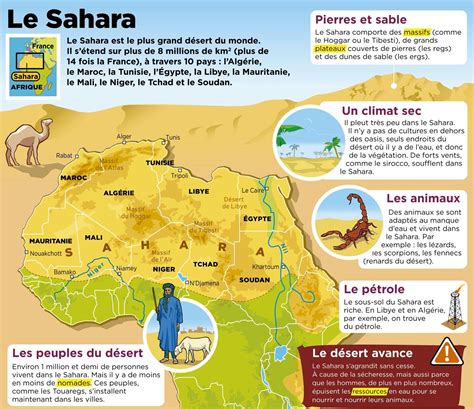 information sur le sahara