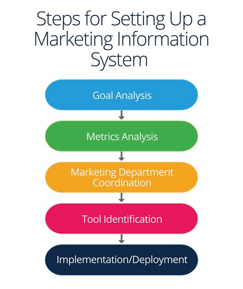 information system in marketing