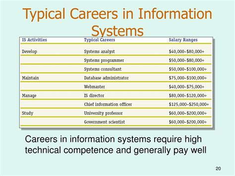 Information Systems Careers