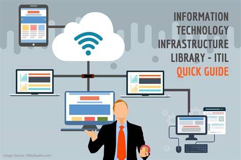 Information Technology Infrastructure Library: Tips, Benefits, and What to Expect in 2026