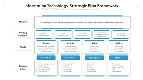 Information Technology Master Plan Template Best Template Ideas