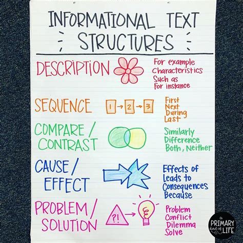 Informational Text Structures
