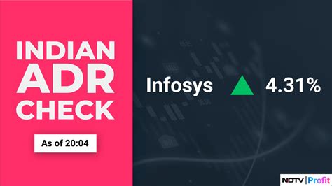 infosys adr share price in inr