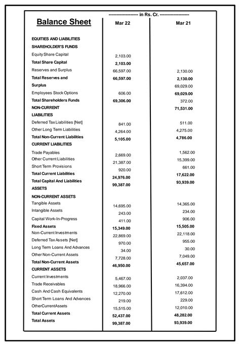 infosys balance sheet pdf