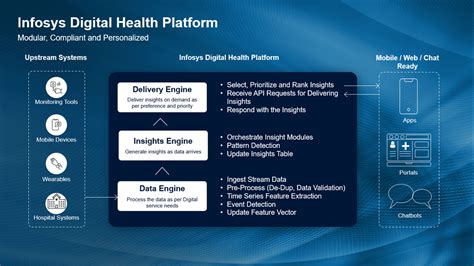 infosys digital health platform