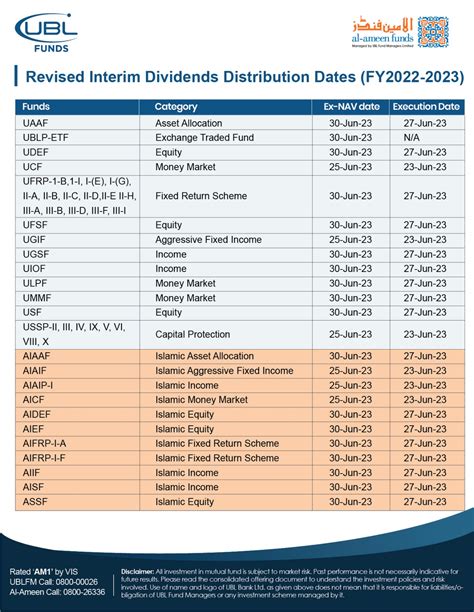 infosys interim dividend 2023 payment date