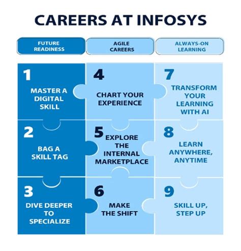infosys policies for employees