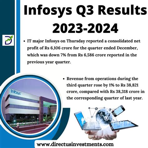 infosys results 2023