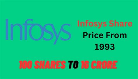 infosys share price 1993