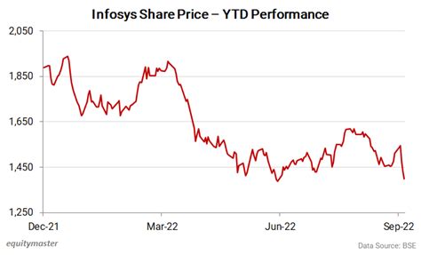 infosys share price 2020